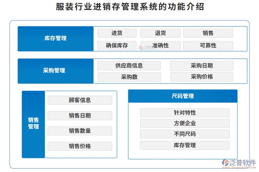 服裝行業(yè)進(jìn)銷存管理系統(tǒng)的功能介紹