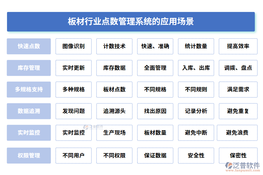 板材行業(yè)點數(shù)管理系統(tǒng)的應(yīng)用場景