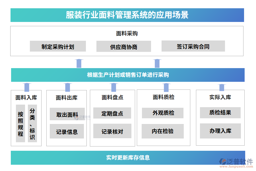 服裝行業(yè)面料管理系統(tǒng)的應用場景