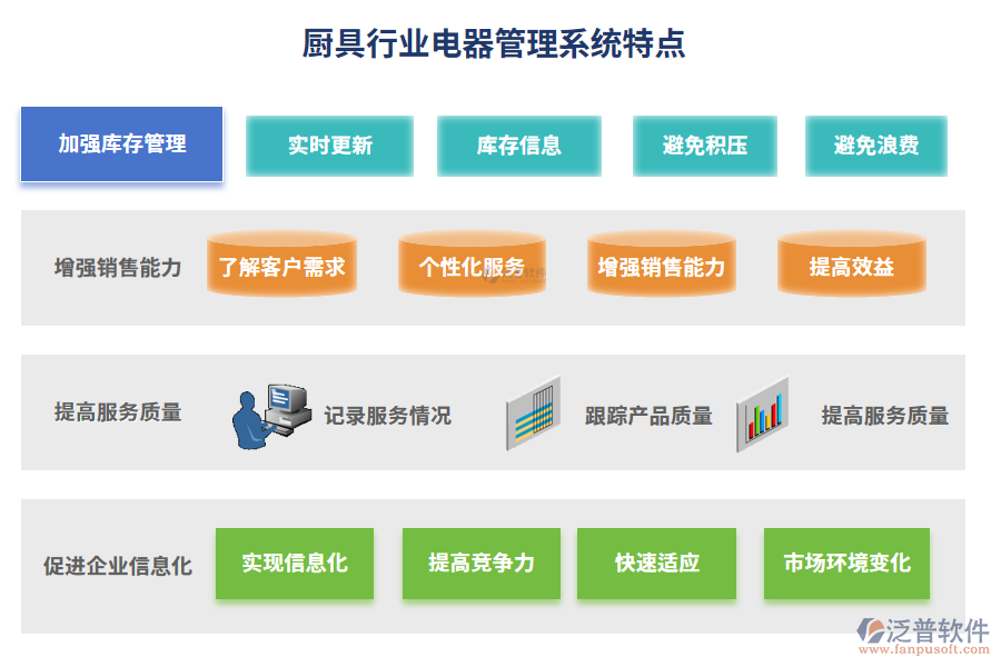 廚具行業(yè)電器管理系統(tǒng)特點(diǎn)