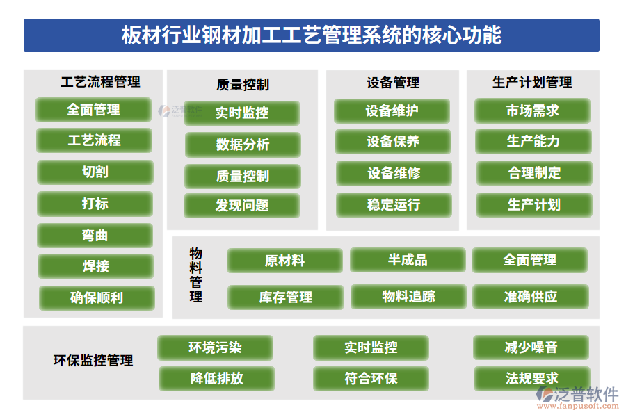 板材行業(yè)鋼材加工工藝管理系統(tǒng)的核心功能