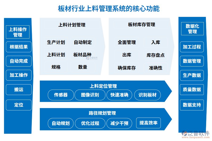 板材行業(yè)上料管理系統(tǒng)的核心功能