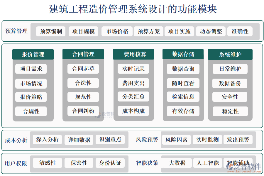 建筑工程造價(jià)管理系統(tǒng)設(shè)計(jì)