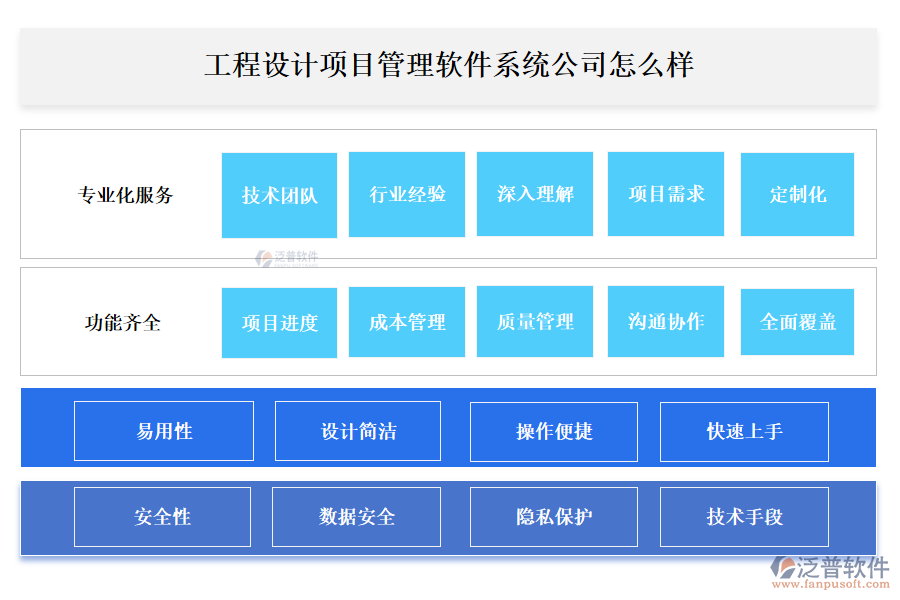 工程設(shè)計(jì)項(xiàng)目管理軟件系統(tǒng)公司怎么樣