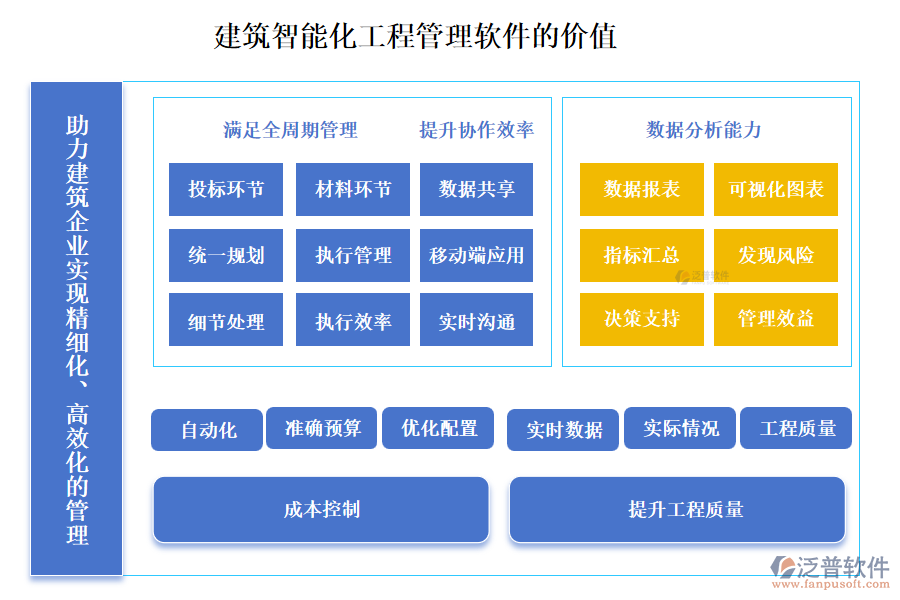 建筑智能化工程管理軟件