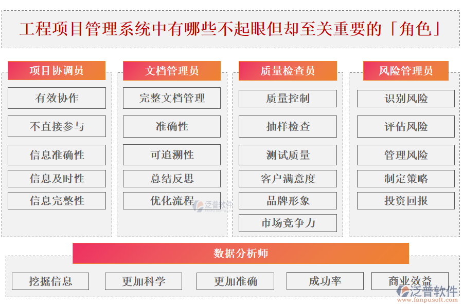 工程項(xiàng)目管理系統(tǒng)中有哪些不起眼但卻至關(guān)重要的「角色」