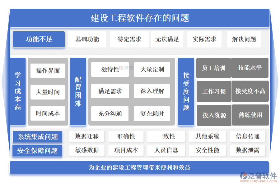 建設(shè)工程軟件