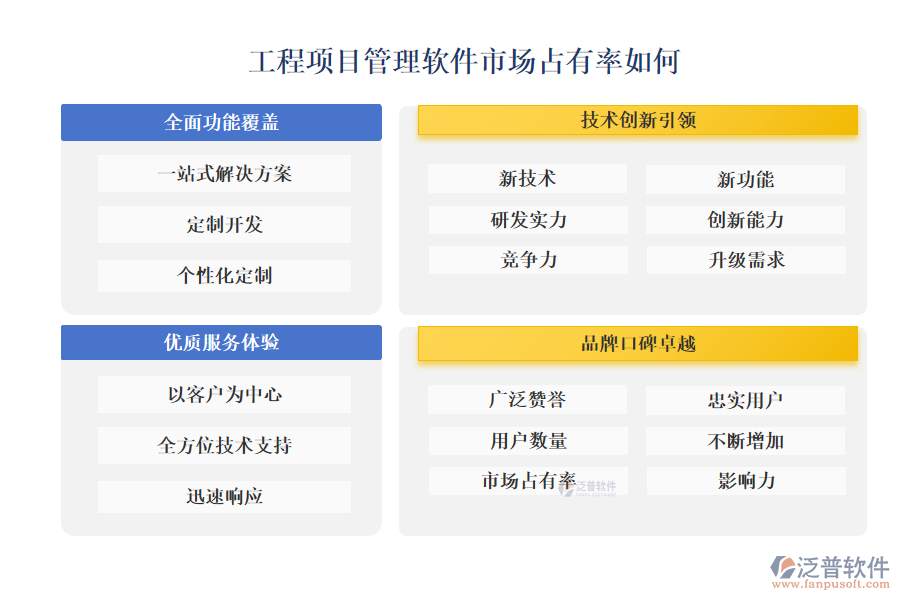 工程項目管理軟件市場占有率如何