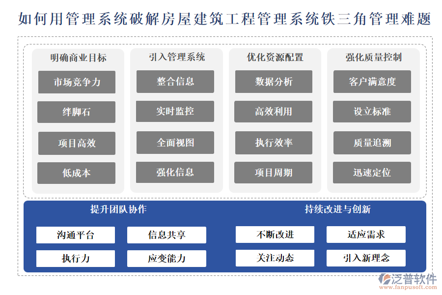 如何用管理系統(tǒng)破解房屋建筑工程管理系統(tǒng)鐵三角管理難題