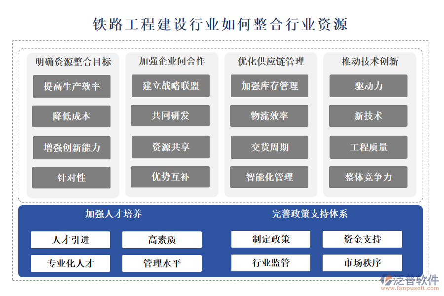 鐵路工程建設(shè)行業(yè)如何整合行業(yè)資源