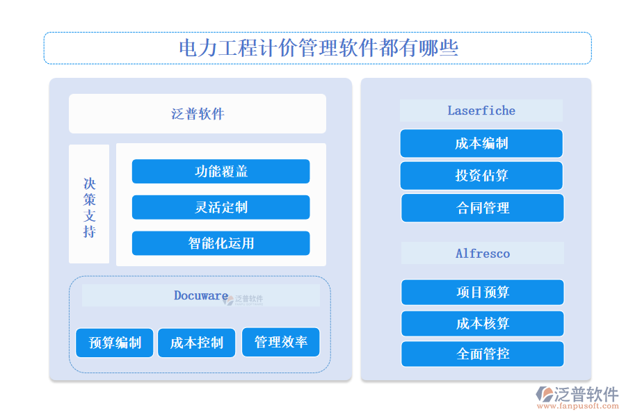 電力工程計(jì)價(jià)管理軟件都有哪些