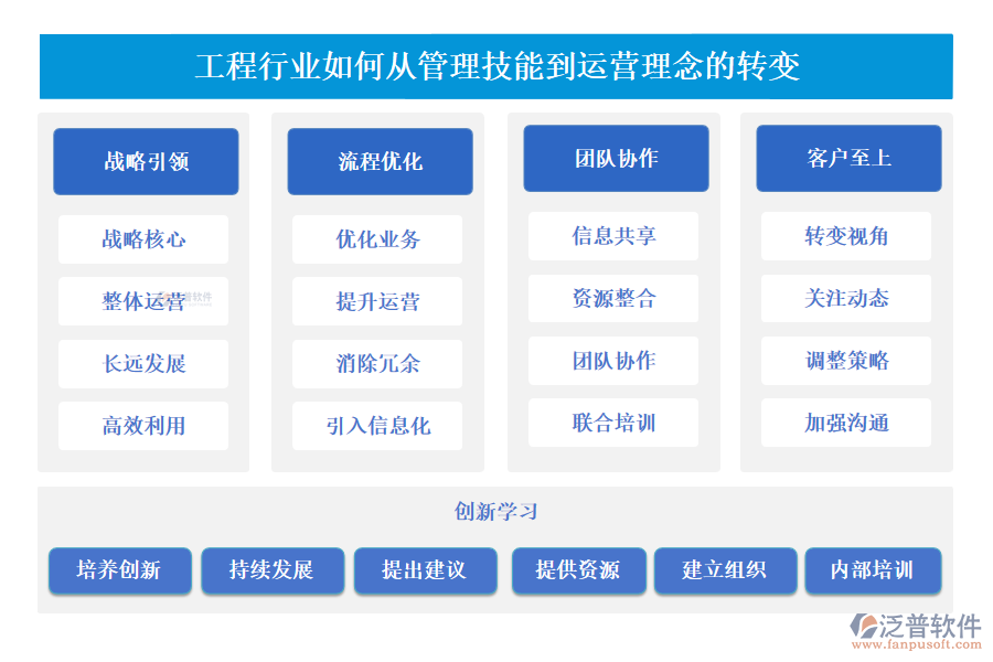 工程行業(yè)如何從管理技能到運營理念的轉(zhuǎn)變