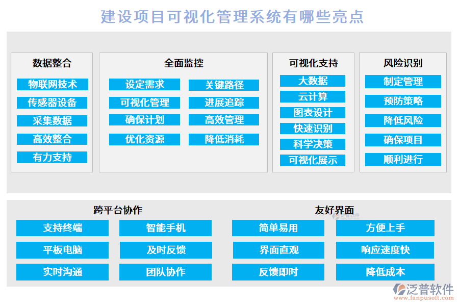 建設(shè)項目可視化管理系統(tǒng)有哪些亮點