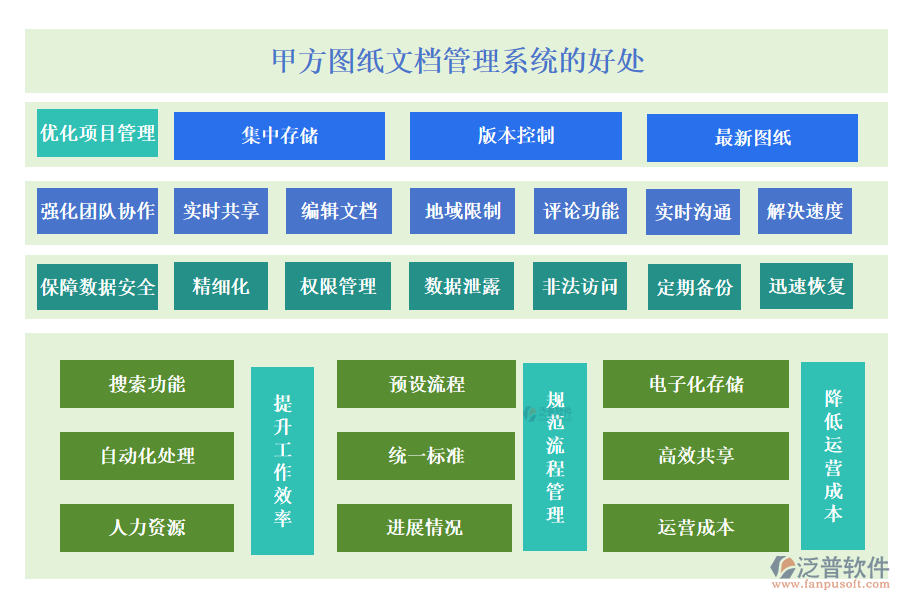 甲方圖紙文檔管理系統(tǒng)帶來(lái)了諸多好處