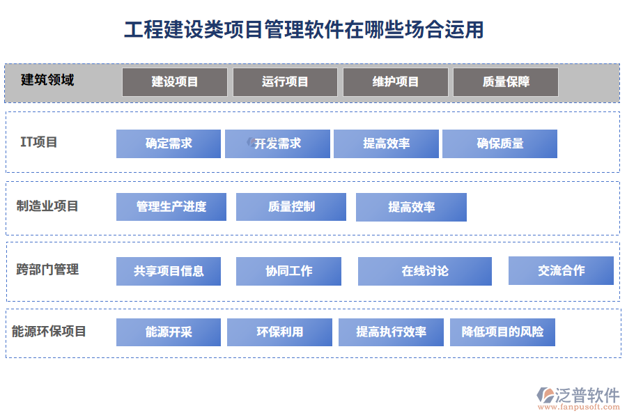 工程建設(shè)類項目管理軟件在哪些場合運用