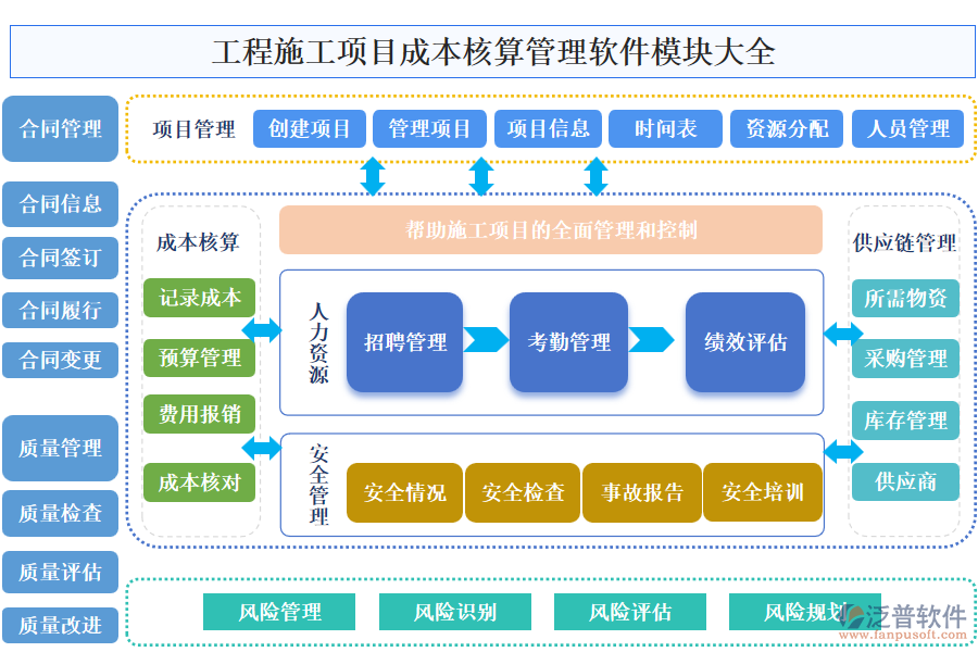 工程施工項(xiàng)目成本核算管理軟件模塊大全