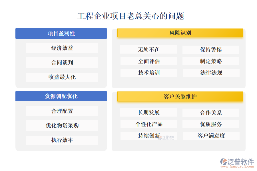 工程企業(yè)項(xiàng)目老總關(guān)心的問(wèn)題