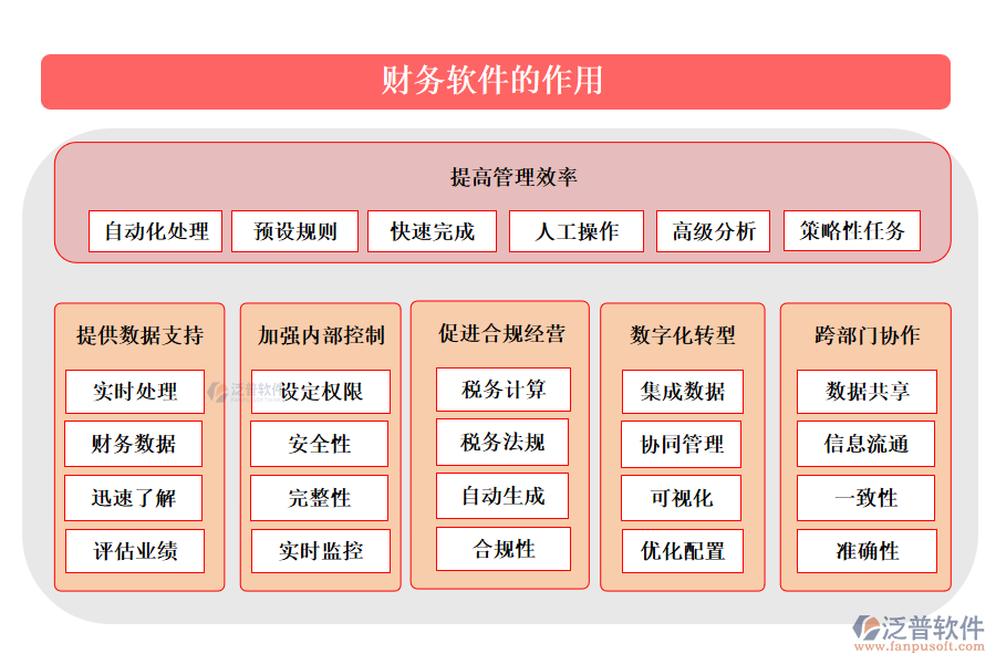 財務軟件的作用主要體現(xiàn)在以下幾個方面