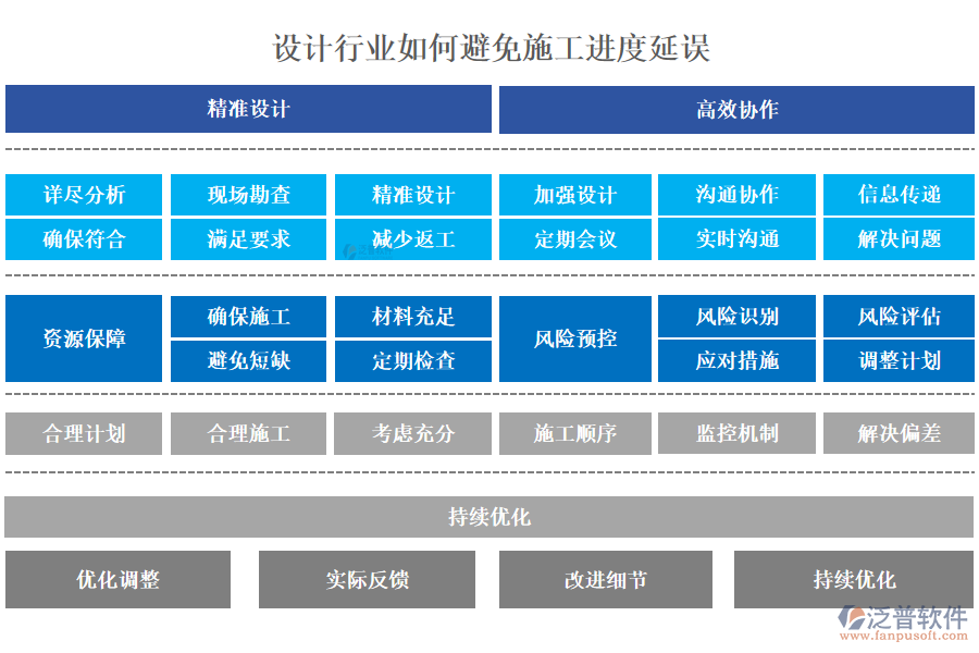 設(shè)計行業(yè)如何避免施工進度延誤