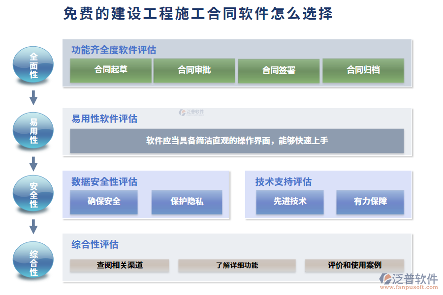 免費的建設(shè)工程施工合同軟件怎么選擇