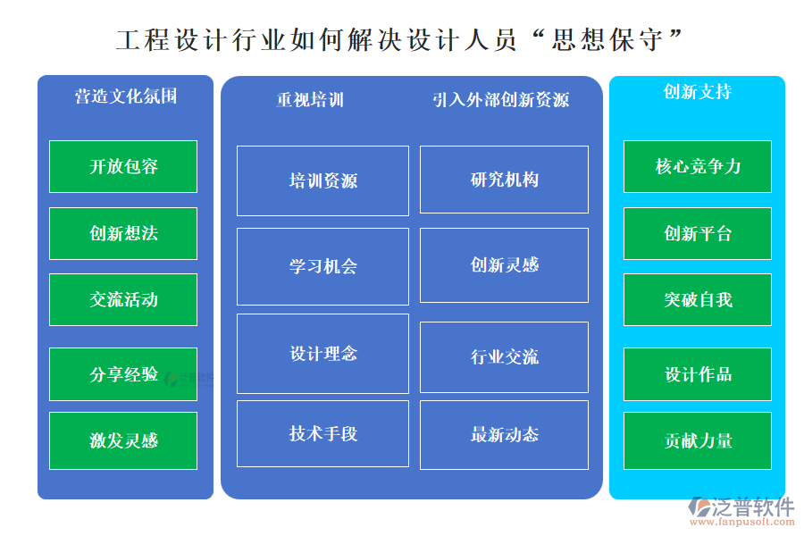 工程設(shè)計行業(yè)如何解決設(shè)計人員“思想保守”