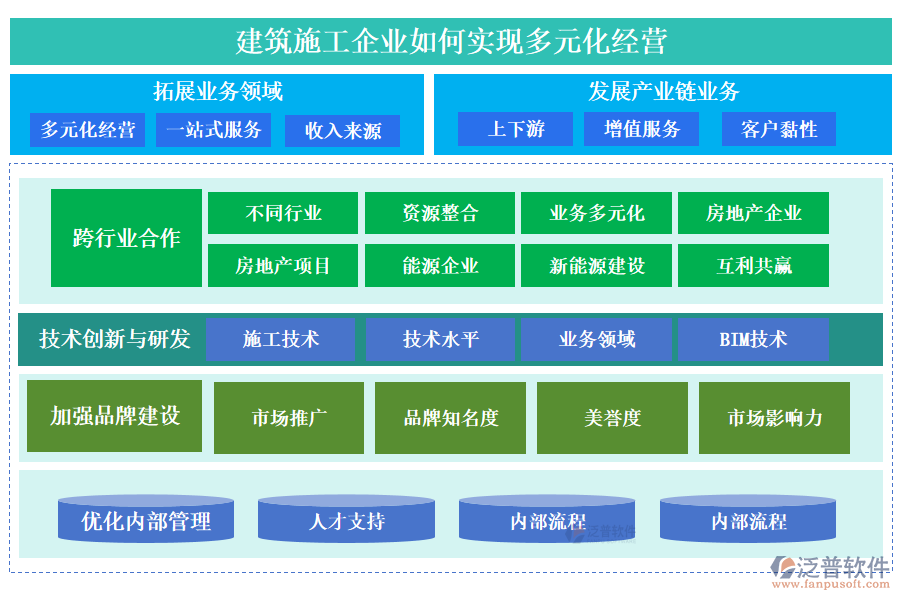 建筑施工企業(yè)如何實現(xiàn)多元化經(jīng)營