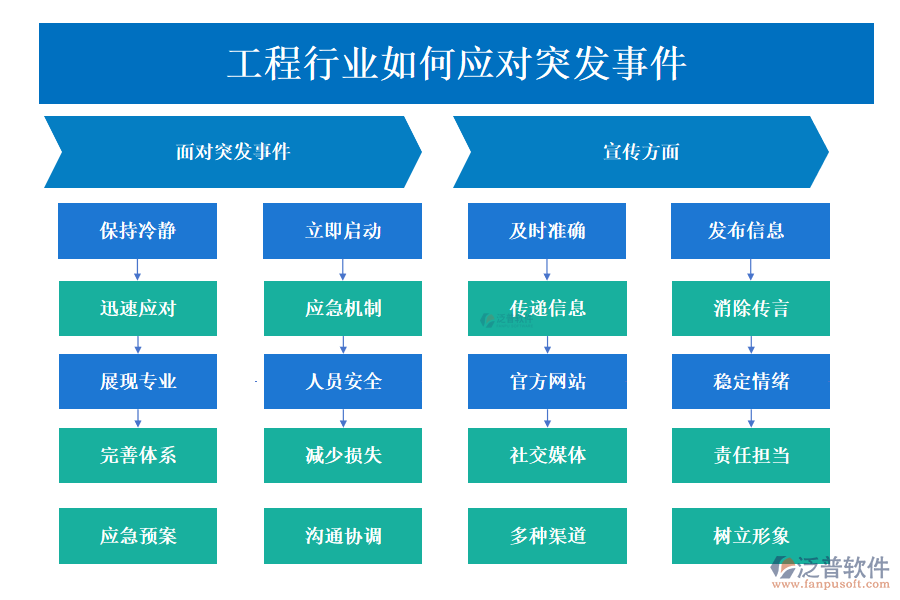 工程行業(yè)如何應(yīng)對突發(fā)事件