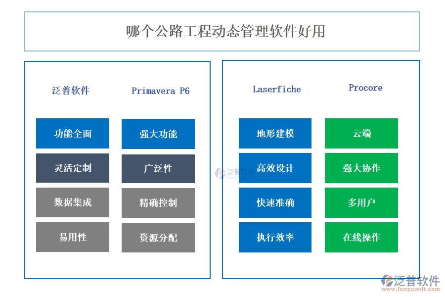 公路工程動(dòng)態(tài)管理軟件