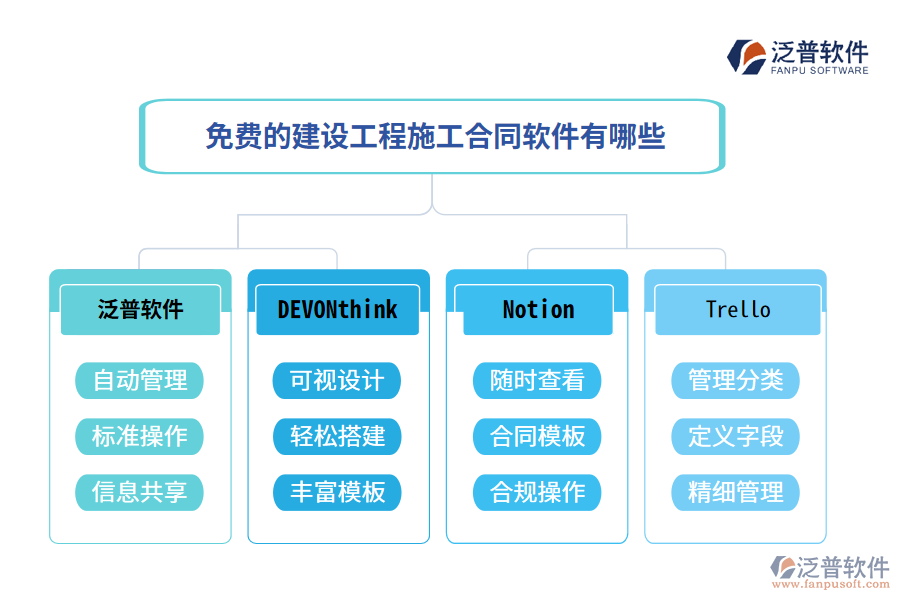 免費的建設(shè)工程施工合同軟件有哪些