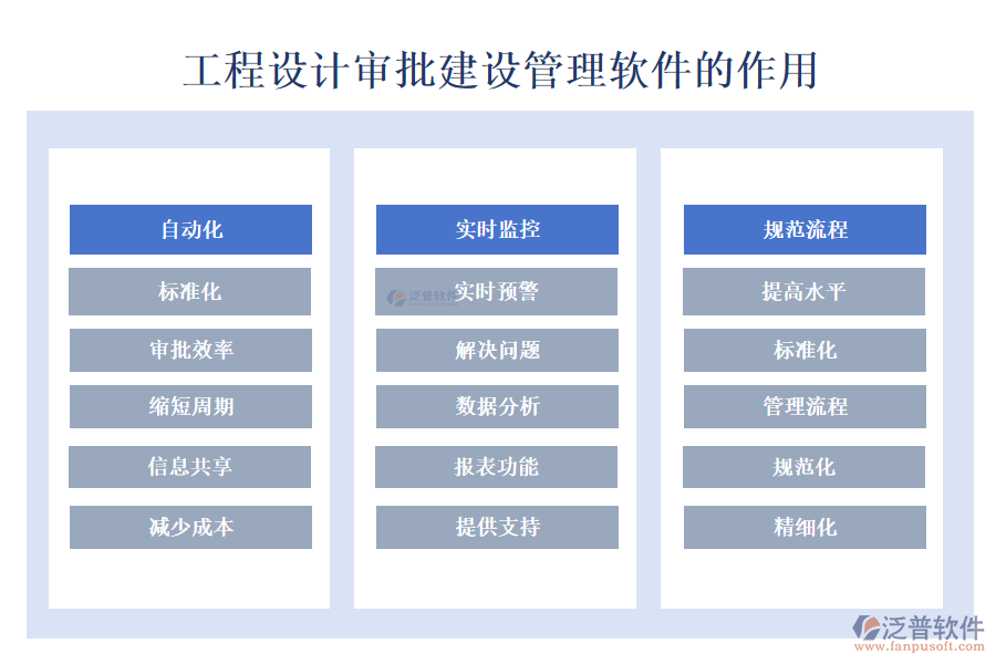 工程設(shè)計(jì)審批建設(shè)管理軟件的作用