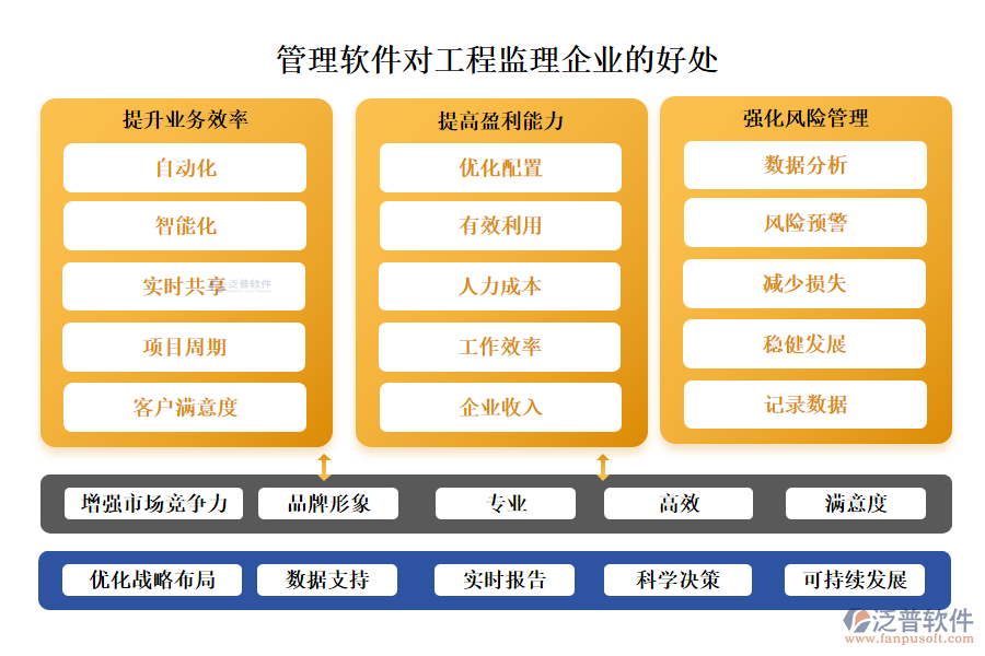 管理軟件對工程監(jiān)理企業(yè)的好處