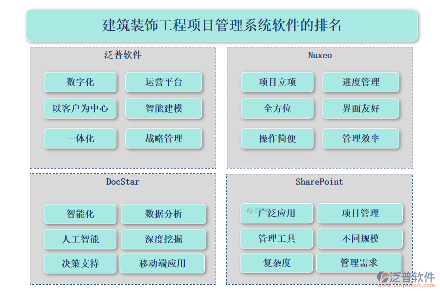 建筑裝飾工程<a href=http://m.52tianma.cn/xm/ target=_blank class=infotextkey>項(xiàng)目管理系統(tǒng)</a>軟件的排名