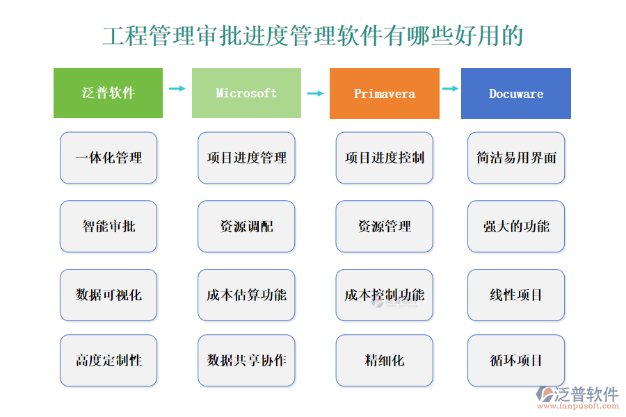  工程管理審批進度管理軟件有哪些好用的