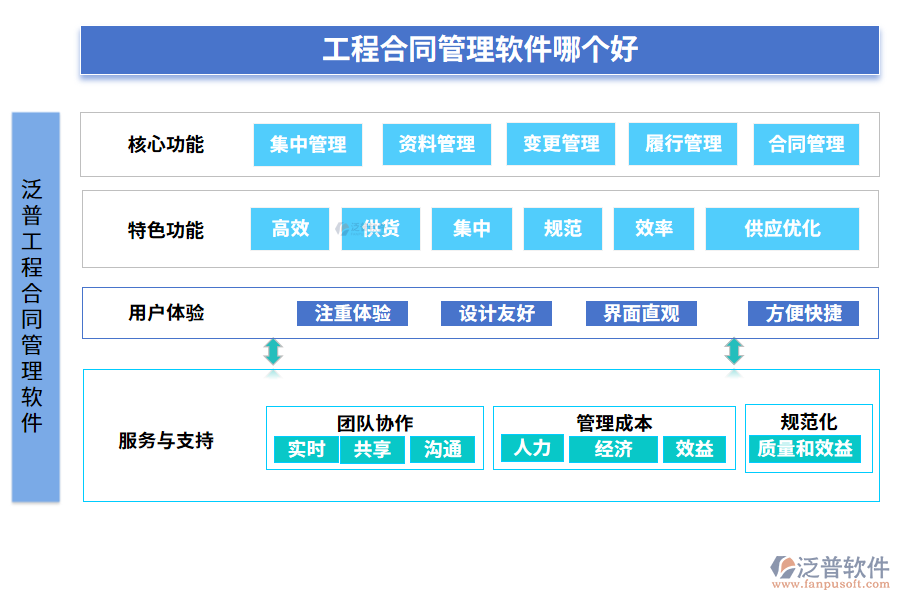 工程合同管理軟件哪個(gè)好