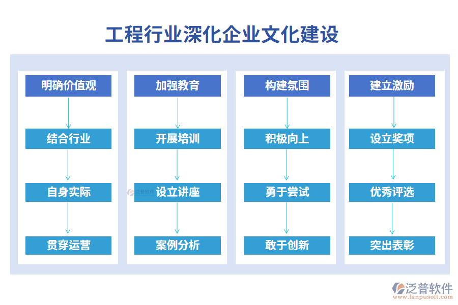 工程合同管理軟件行業(yè)深化企業(yè)文化建設(shè)