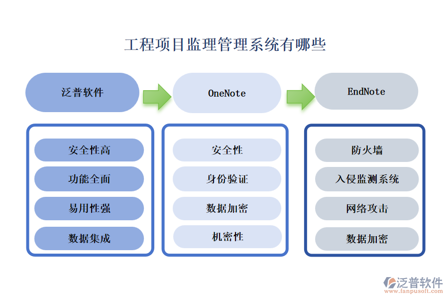 工程項(xiàng)目監(jiān)理管理系統(tǒng)有哪些