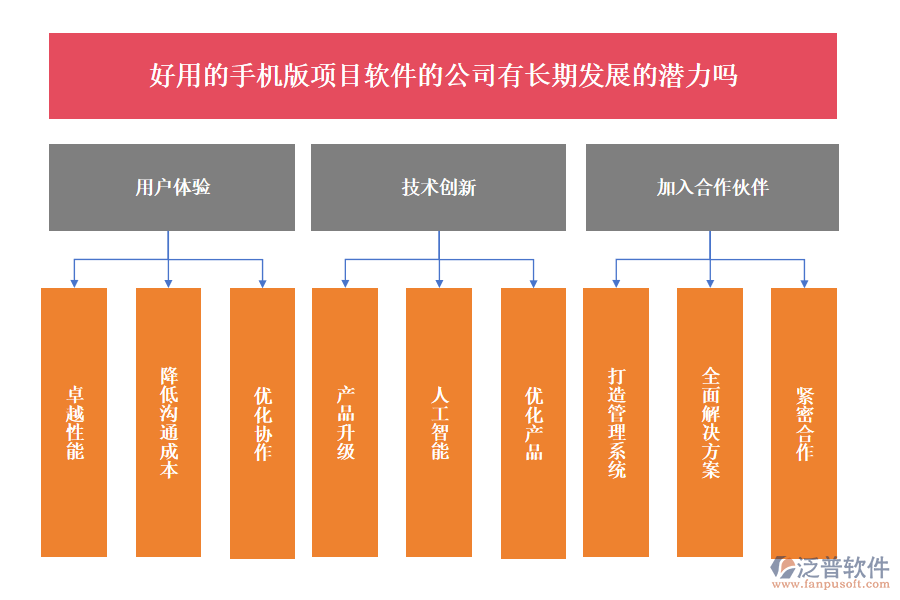 工程質(zhì)量管理軟件的公司有長期發(fā)展的潛力嗎