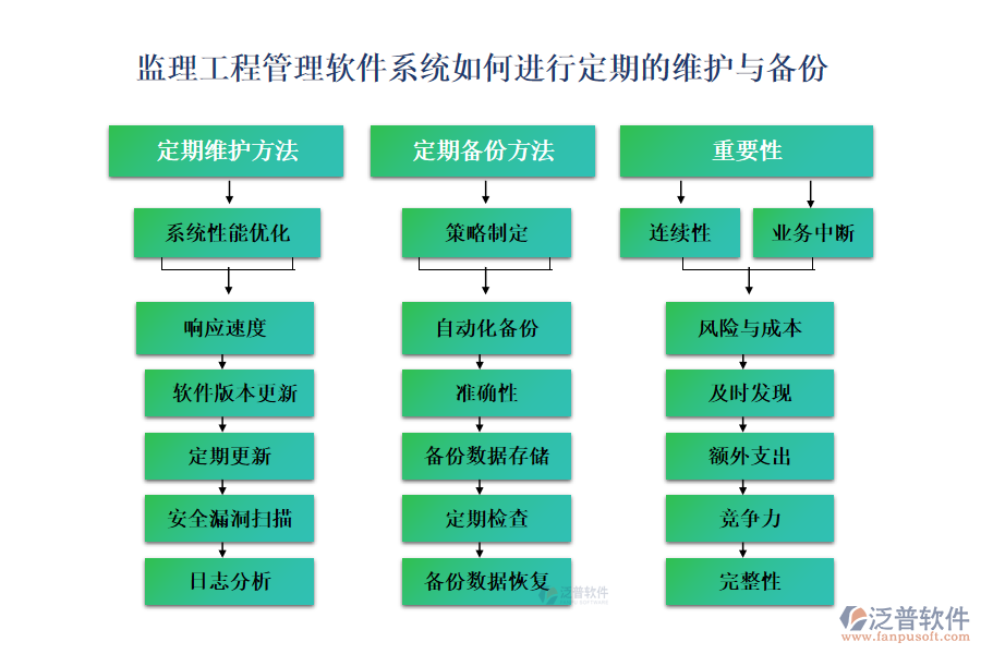 監(jiān)理工程管理軟件系統(tǒng)如何進行定期的維護與備份