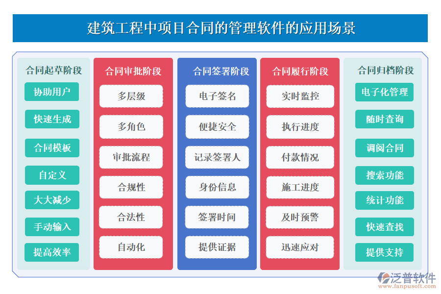 建筑工程中項目合同的管理軟件的應用場景