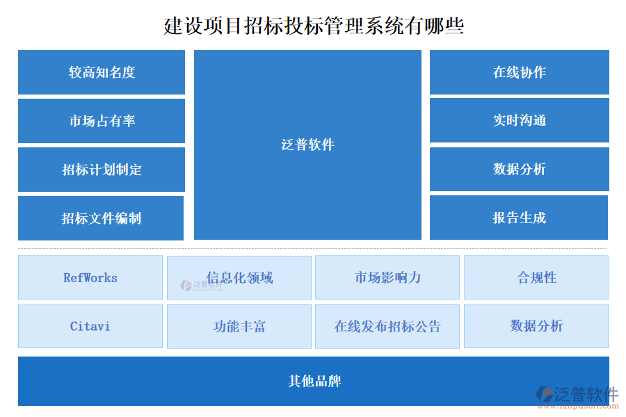 建設(shè)項(xiàng)目招標(biāo)投標(biāo)管理系統(tǒng)有哪些