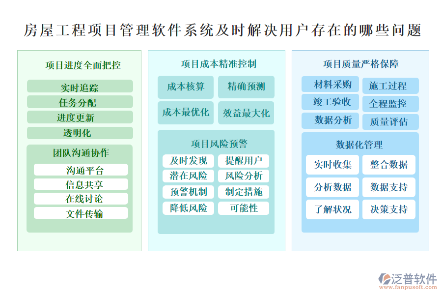 房屋工程項目管理軟件系統(tǒng)及時解決用戶存在的哪些問題