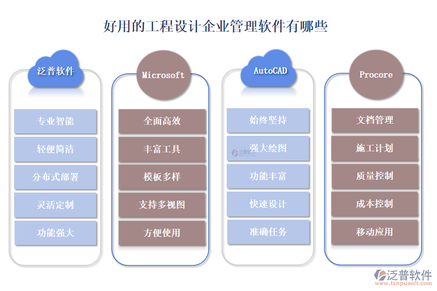 好用的工程設(shè)計(jì)企業(yè)管理軟件有哪些