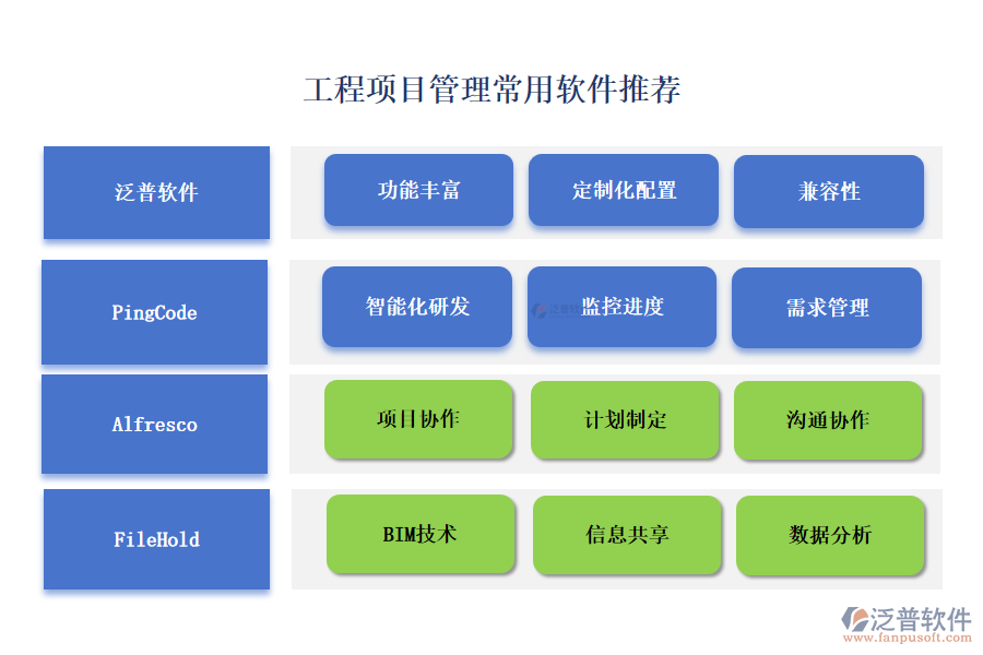 工程項(xiàng)目管理常用軟件推薦