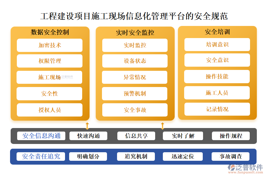 工程建設(shè)項目施工現(xiàn)場信息化管理平臺的安全規(guī)范