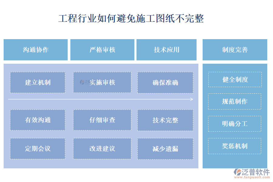 工程行業(yè)如何避免施工圖紙不完整