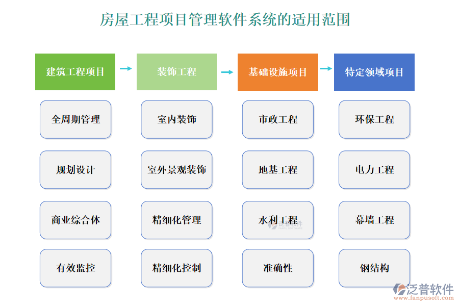 房屋工程項目管理軟件系統(tǒng)的適用范圍