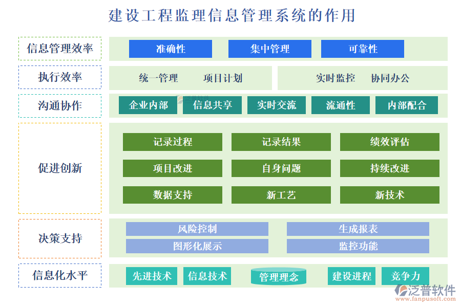 建設工程監(jiān)理信息管理系統(tǒng)