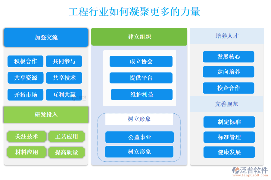 工程行業(yè)如何凝聚更多的力量