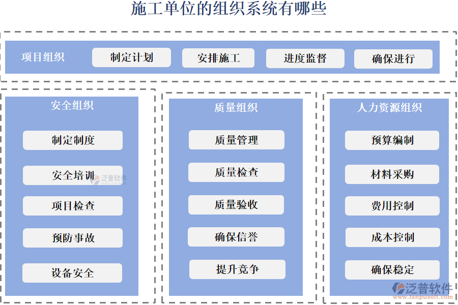 施工單位的管理機構(gòu)有哪些