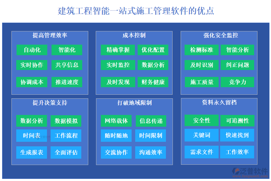 建筑工程智能一站式<a href=http://m.52tianma.cn/xm/ target=_blank class=infotextkey>施工管理軟件</a>的優(yōu)點(diǎn)